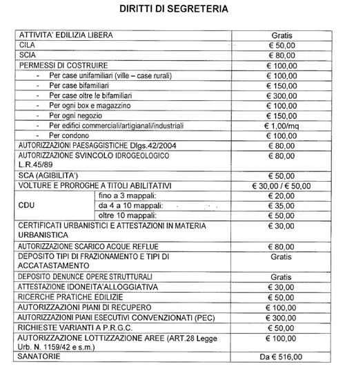 Adeguamento diritti di segreteria per gli atti di competenza edilizia ed urbanistica